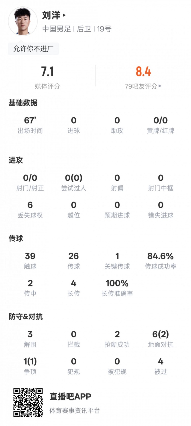 开云体育-刘洋本场数据：3解围2抢断1关键传球，评分7.1